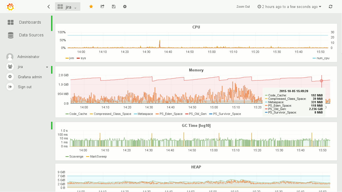 Performance Metrics